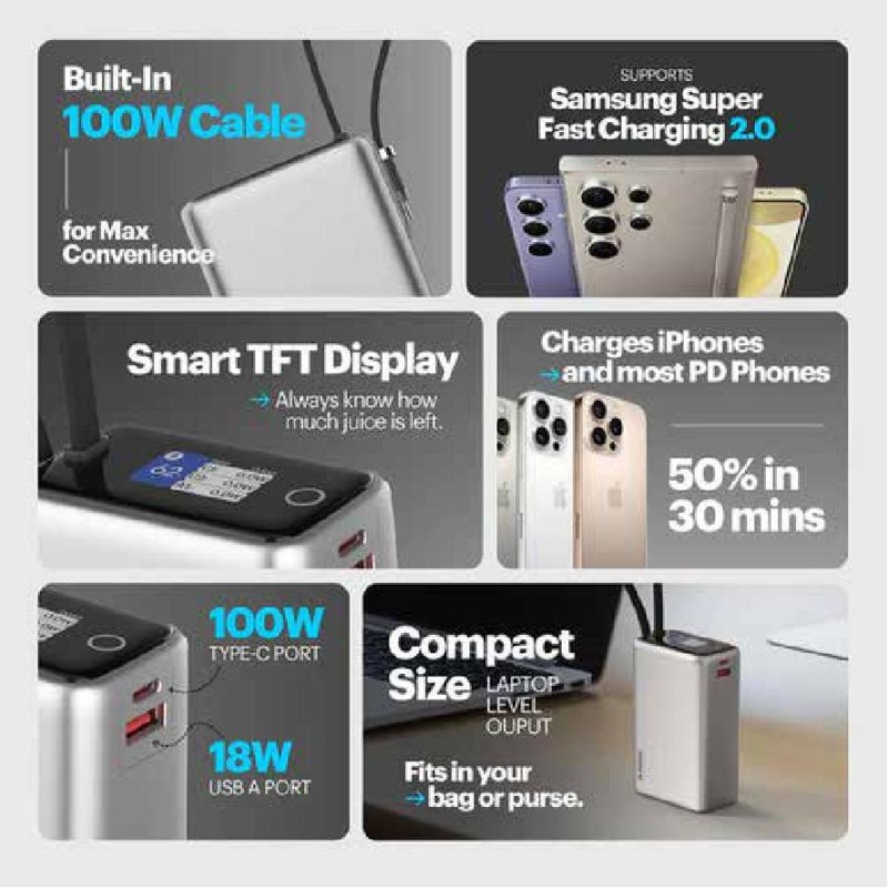 Giga Max 25000mAh Smallest Powerbank with 100W Built-in Cable
